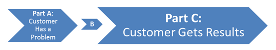 Optimal Marketing Message